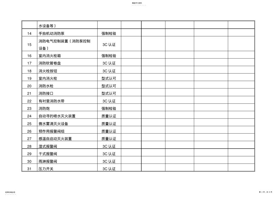 2022年最新建筑工程消防产品使用情况登记表 .pdf_第2页