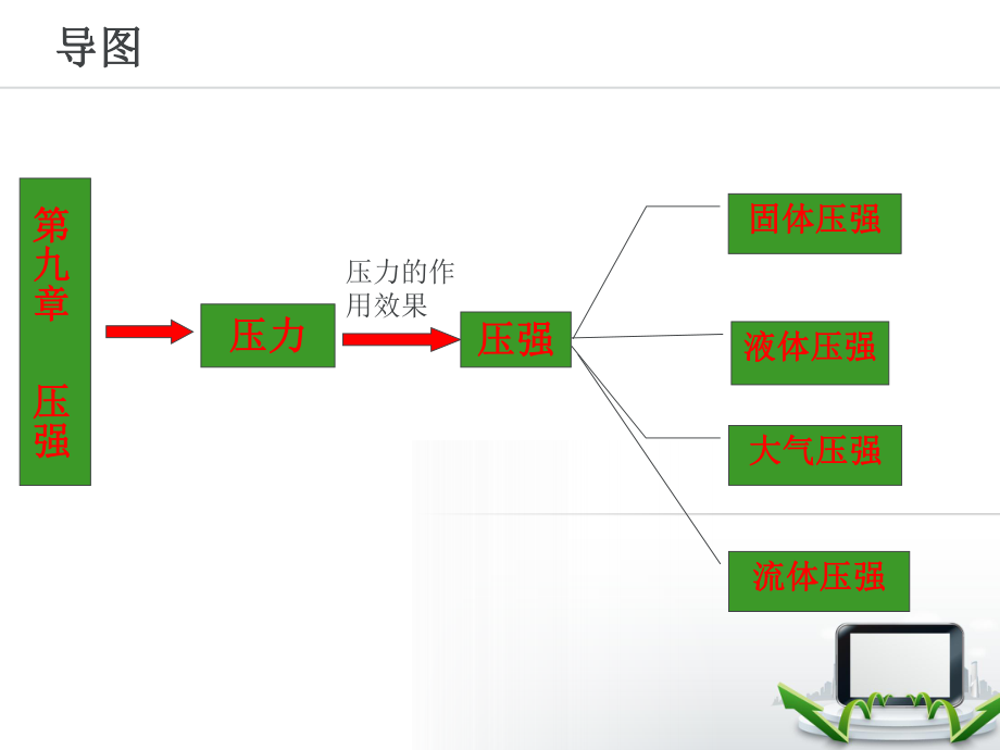 第九章压强复习课ppt课件.ppt_第2页