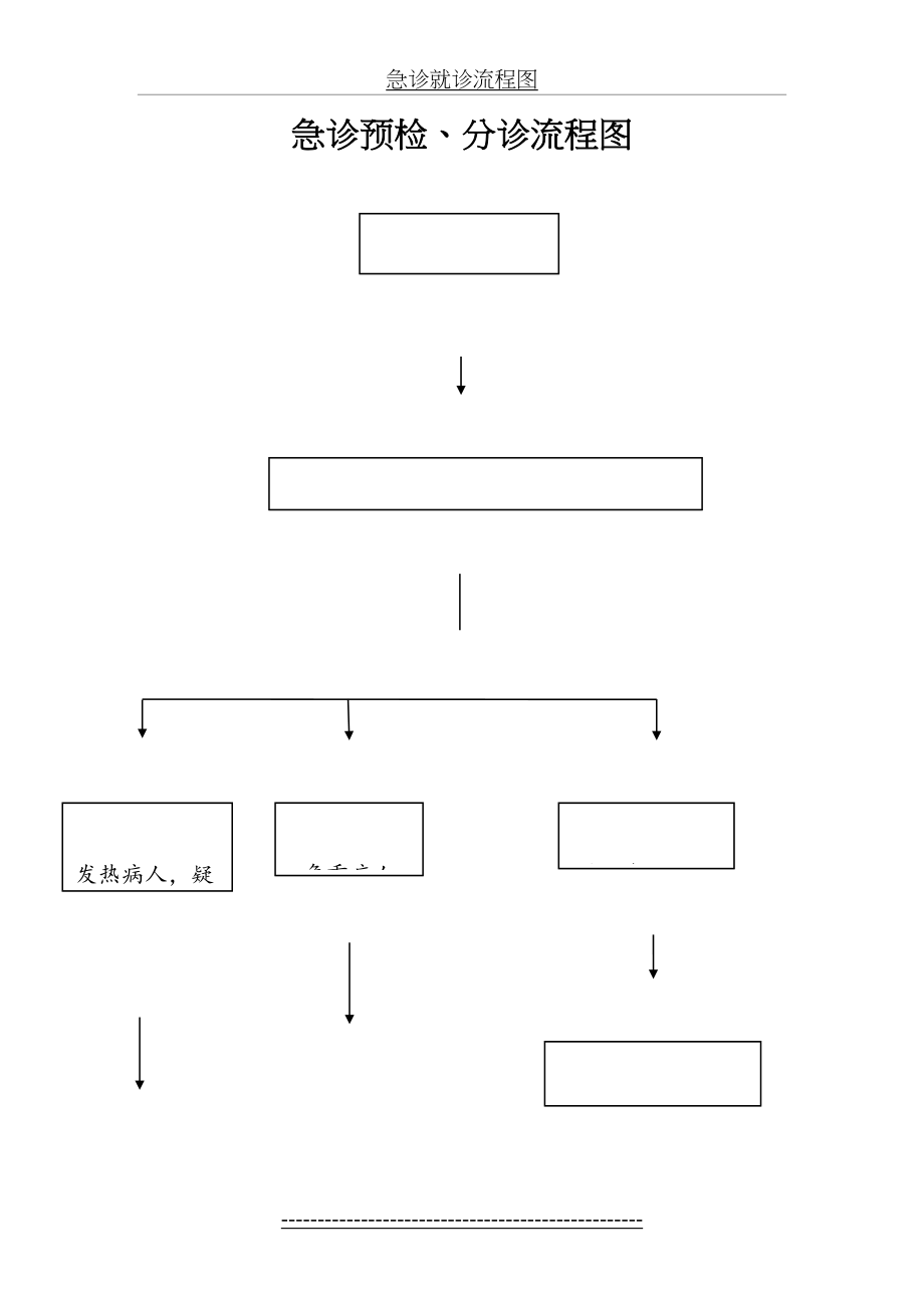 急诊预检、分诊流程图.doc_第2页