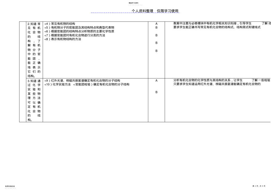 2022年有机化学基础教学研究报告 .pdf_第2页