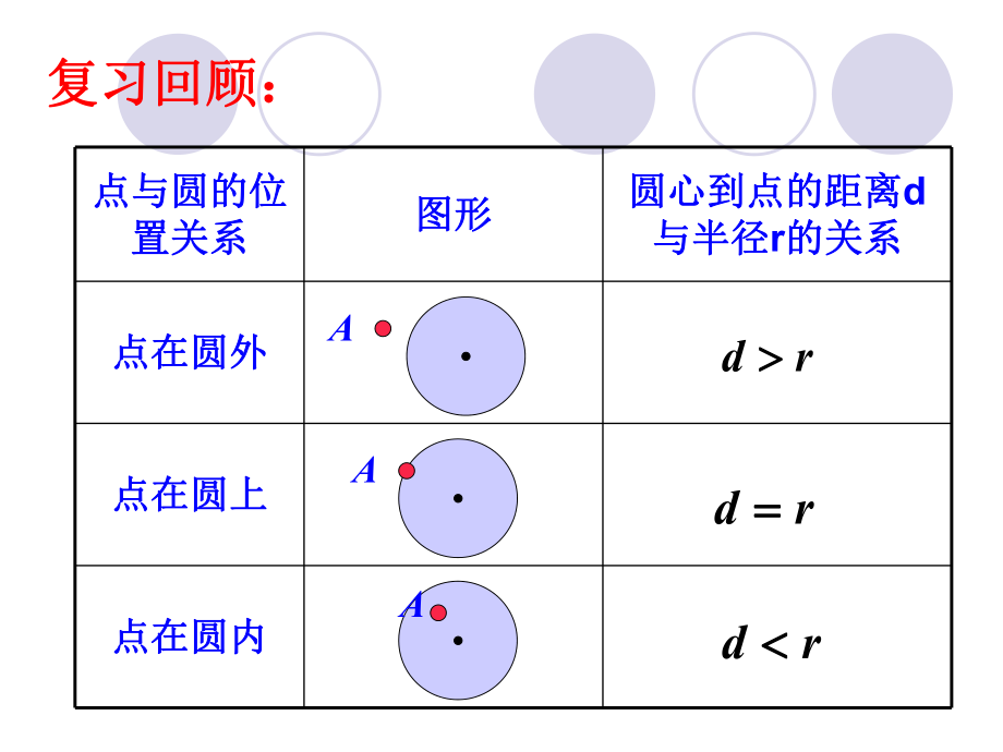 高中直线与圆的位置关系PPT课件.ppt_第1页