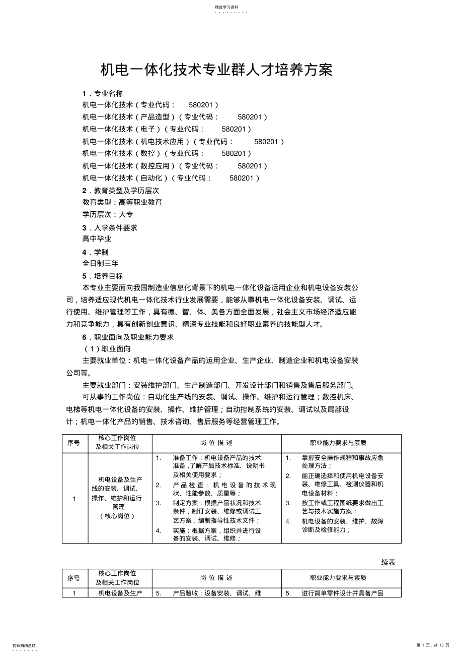 2022年机电一体化专业群办学点 .pdf_第1页