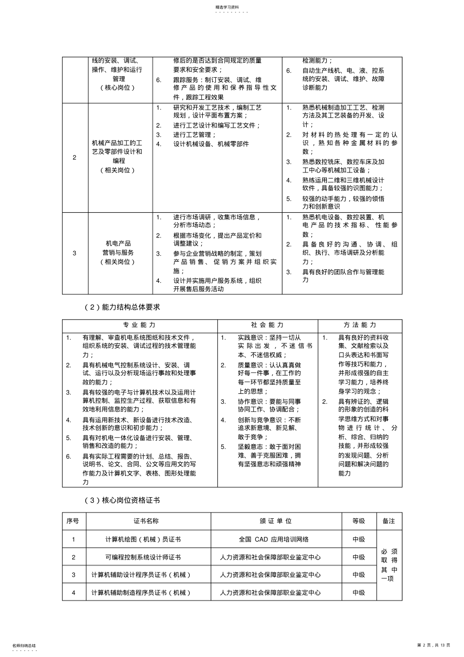 2022年机电一体化专业群办学点 .pdf_第2页