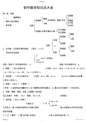 2022年最新精品苏教版初中数学知识点总结-2019版 .pdf