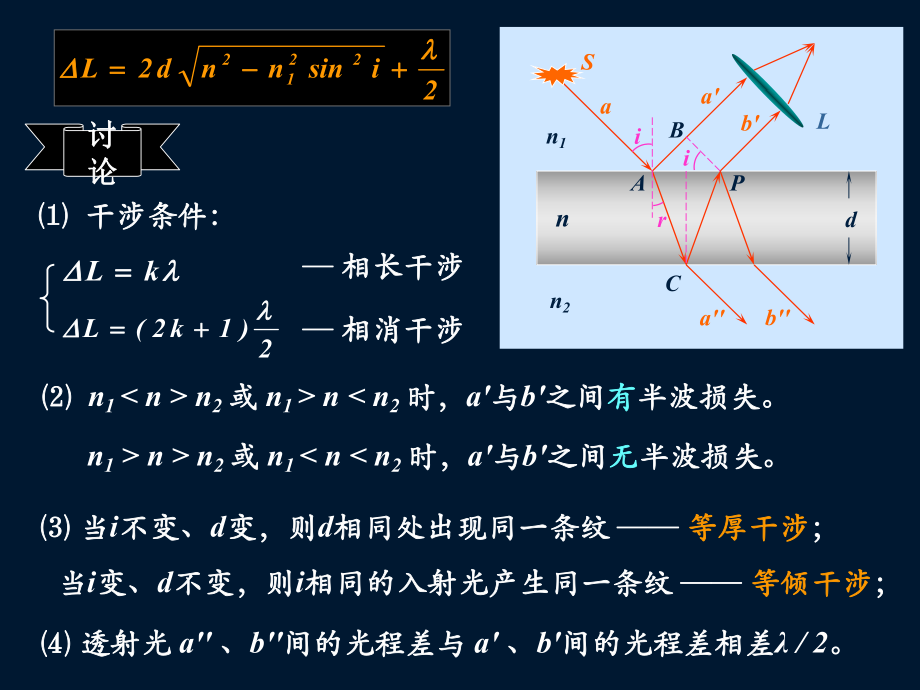 薄膜干涉-讲解ppt课件.ppt_第2页