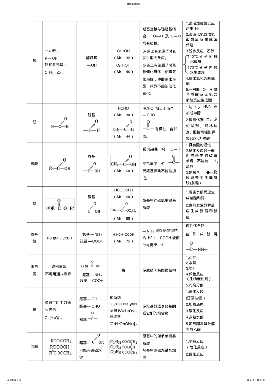 2022年有机化合物知识点 .pdf_第2页