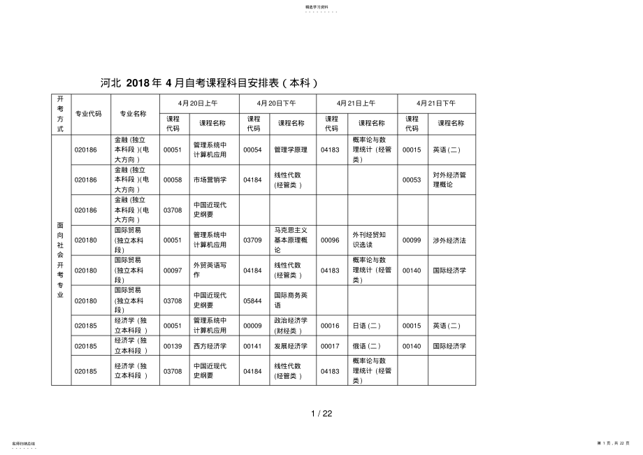 2022年月自考课程安排表 .pdf_第1页