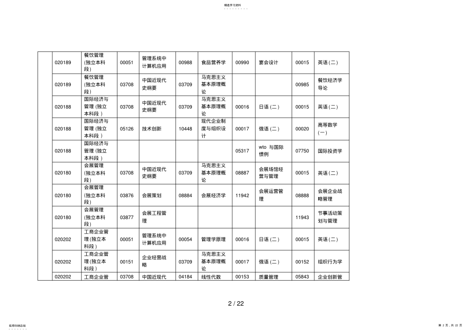 2022年月自考课程安排表 .pdf_第2页