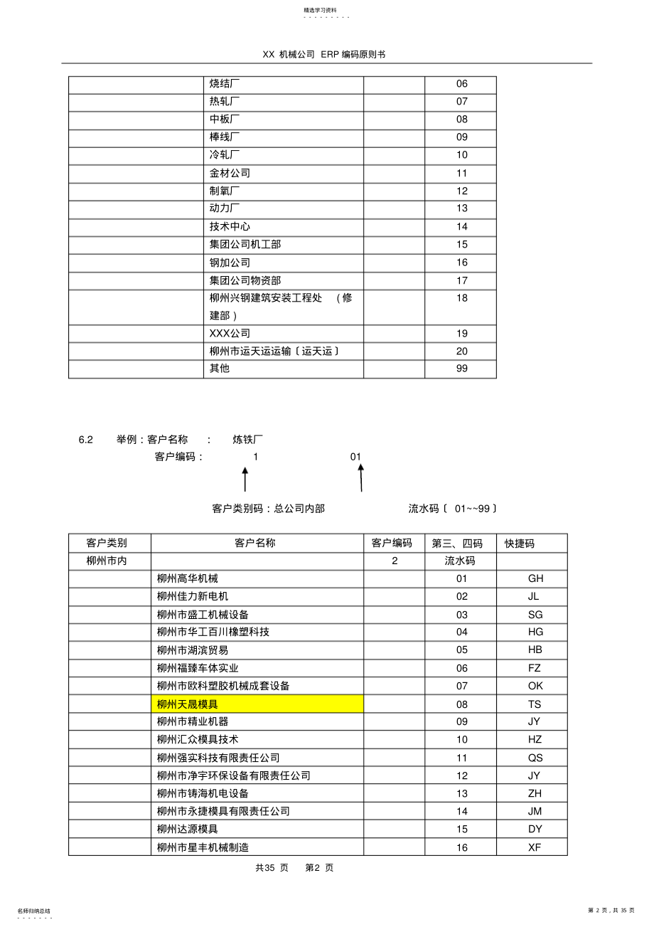 2022年机械设备公司ERP编码规则方案书 .pdf_第2页