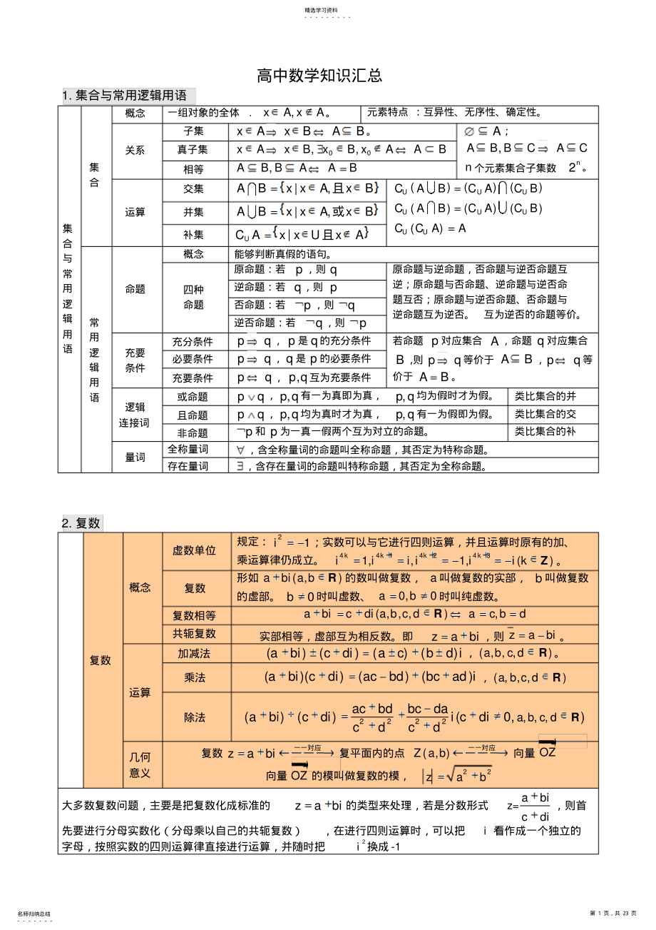 2022年最新高中数学知识点汇总 .pdf_第1页