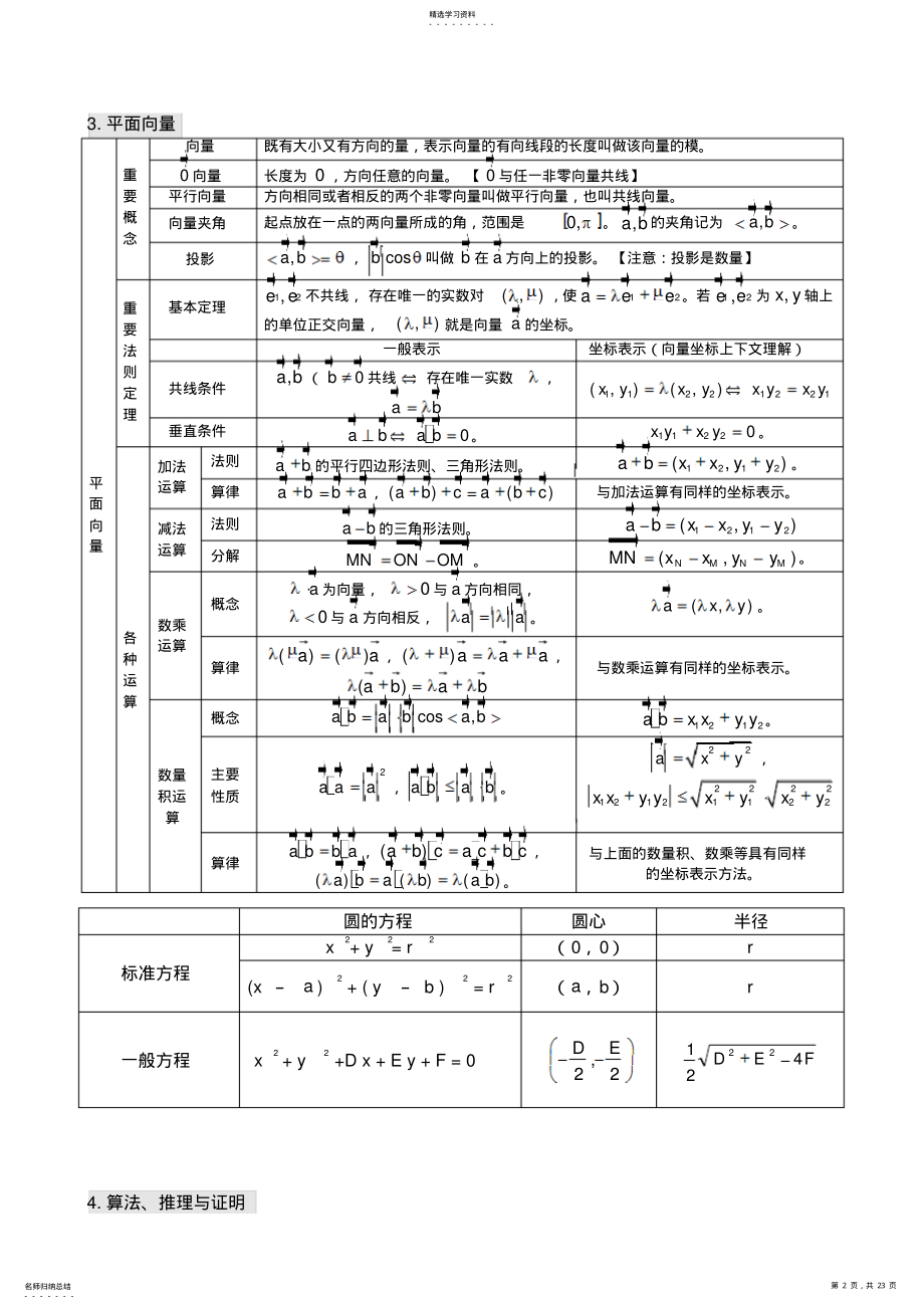 2022年最新高中数学知识点汇总 .pdf_第2页