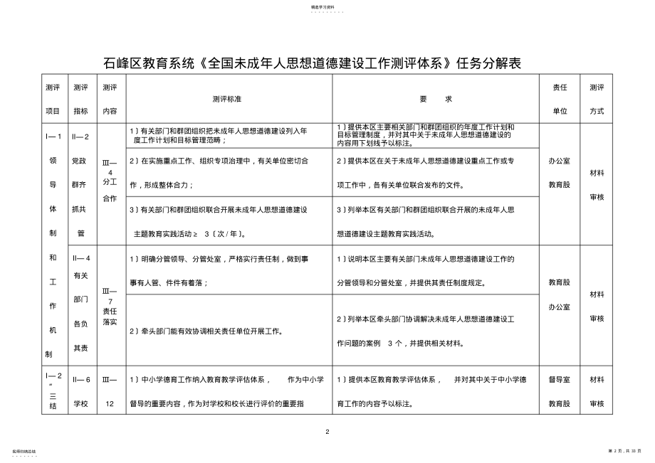 2022年未成年人思想道德建设工作测评体系教育系统任务分解表 .pdf_第2页