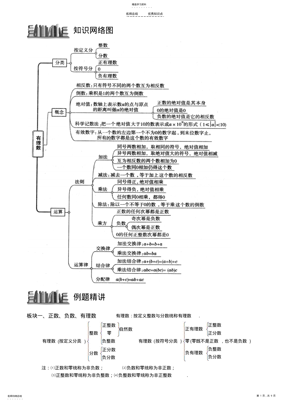 2022年有理数复习知识点+例题 .pdf_第1页