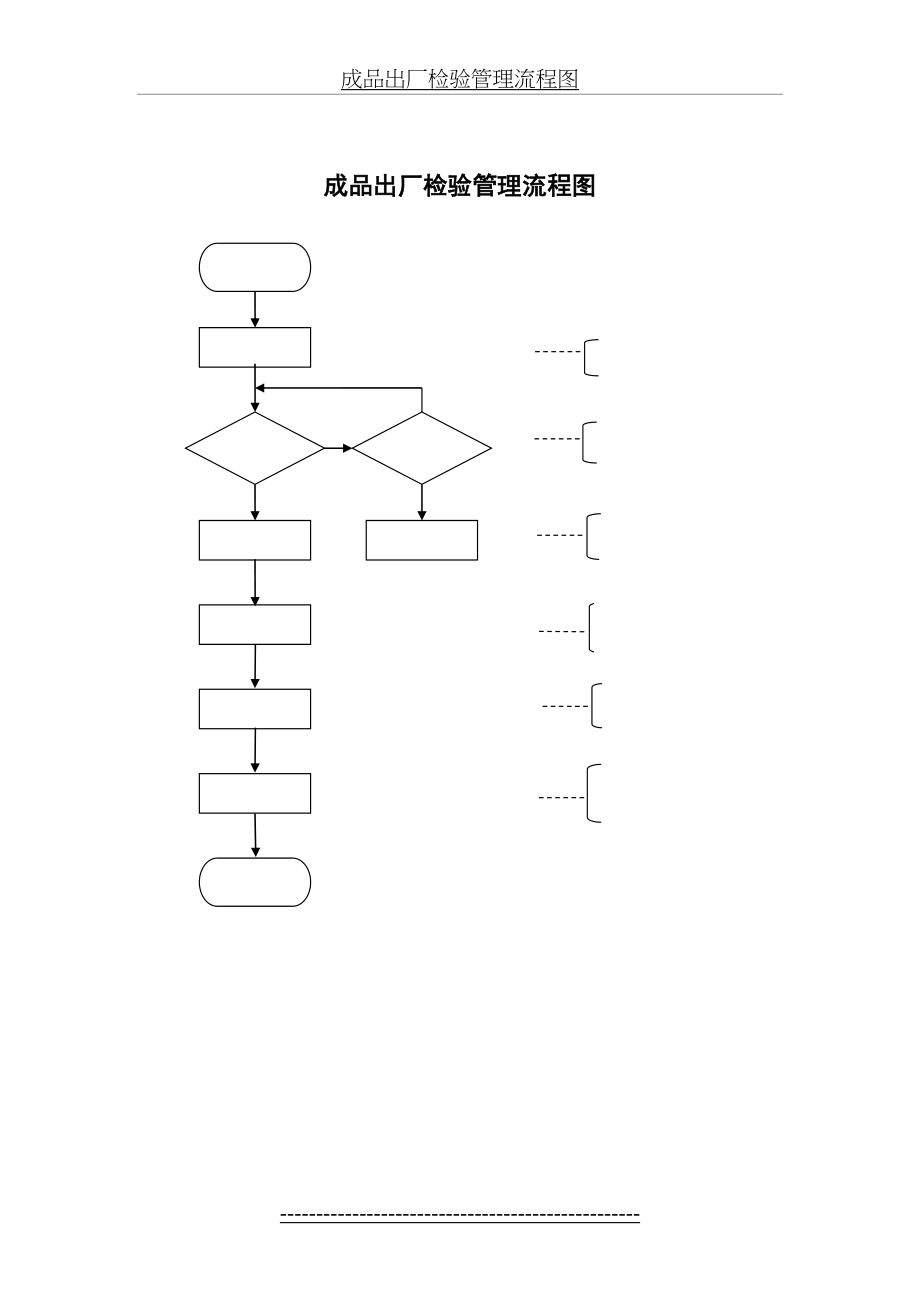 成品出厂检验管理流程图.doc_第2页