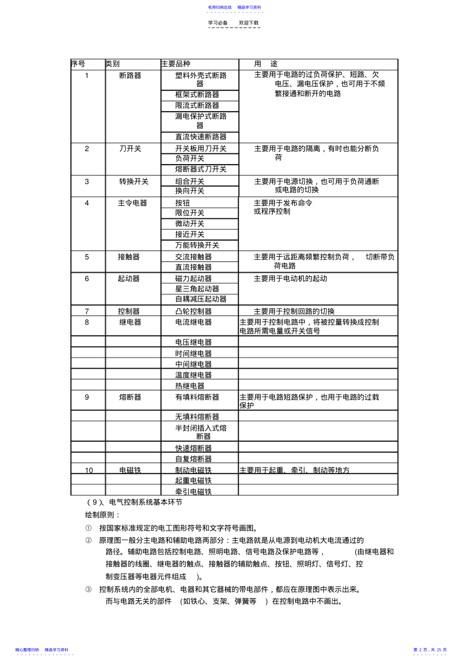 2022年《可编程控制器及其应用》复习重点 .pdf_第2页