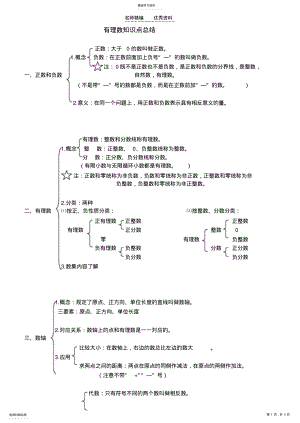 2022年有理数知识点总结 .pdf