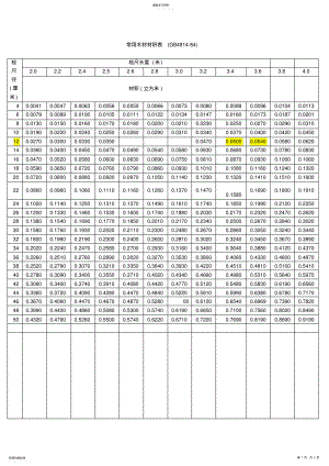 2022年木材材积表 .pdf