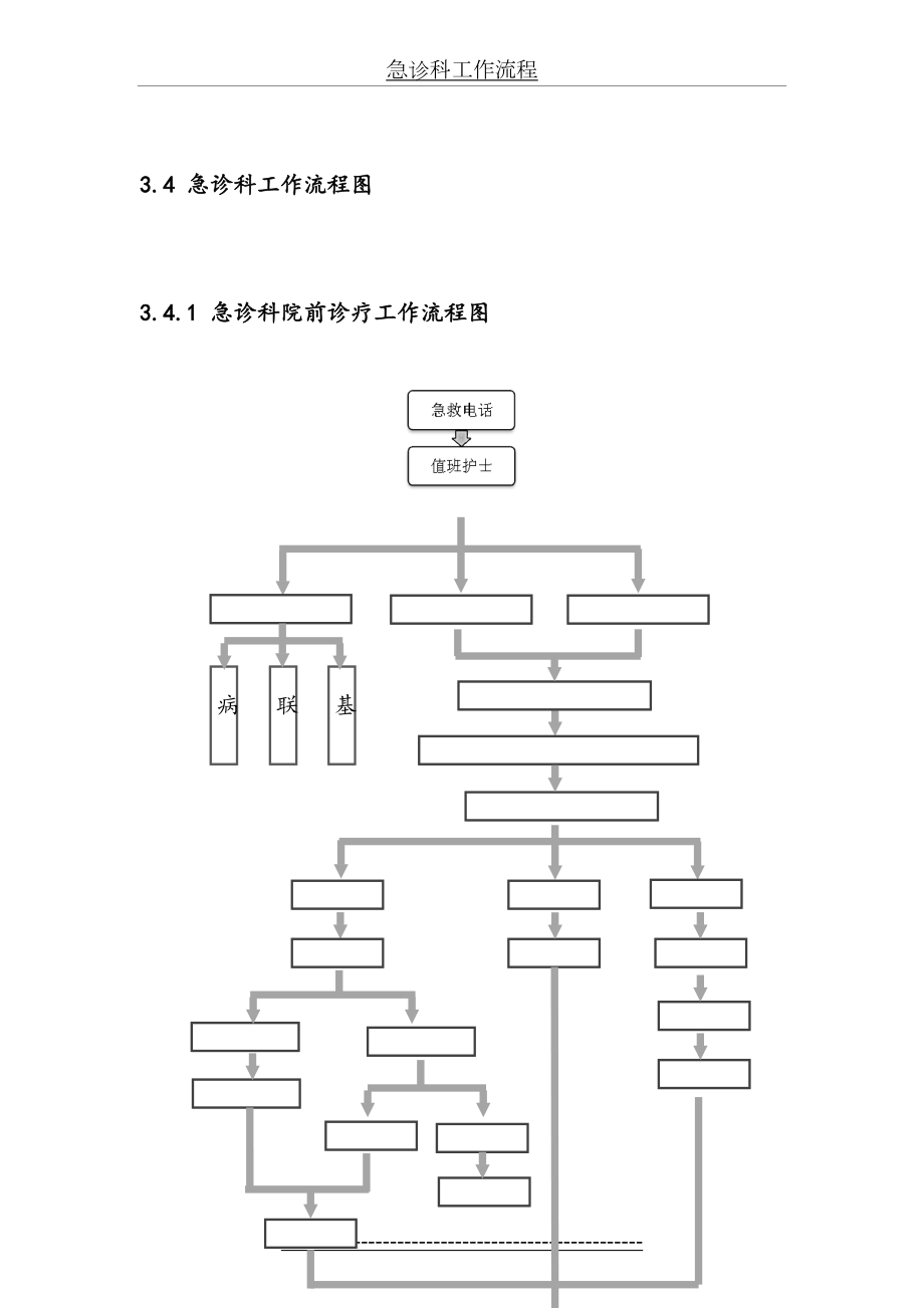 急诊科工作流程.doc_第2页