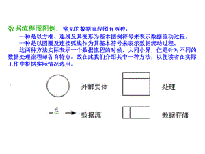 管理信息系统数据流程图详解ppt课件.ppt