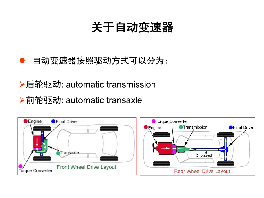 自动变速器培训课程一ppt课件.ppt_第2页