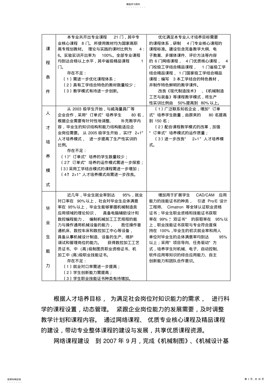 2022年机械设计与制造专业建设方案 .pdf_第2页