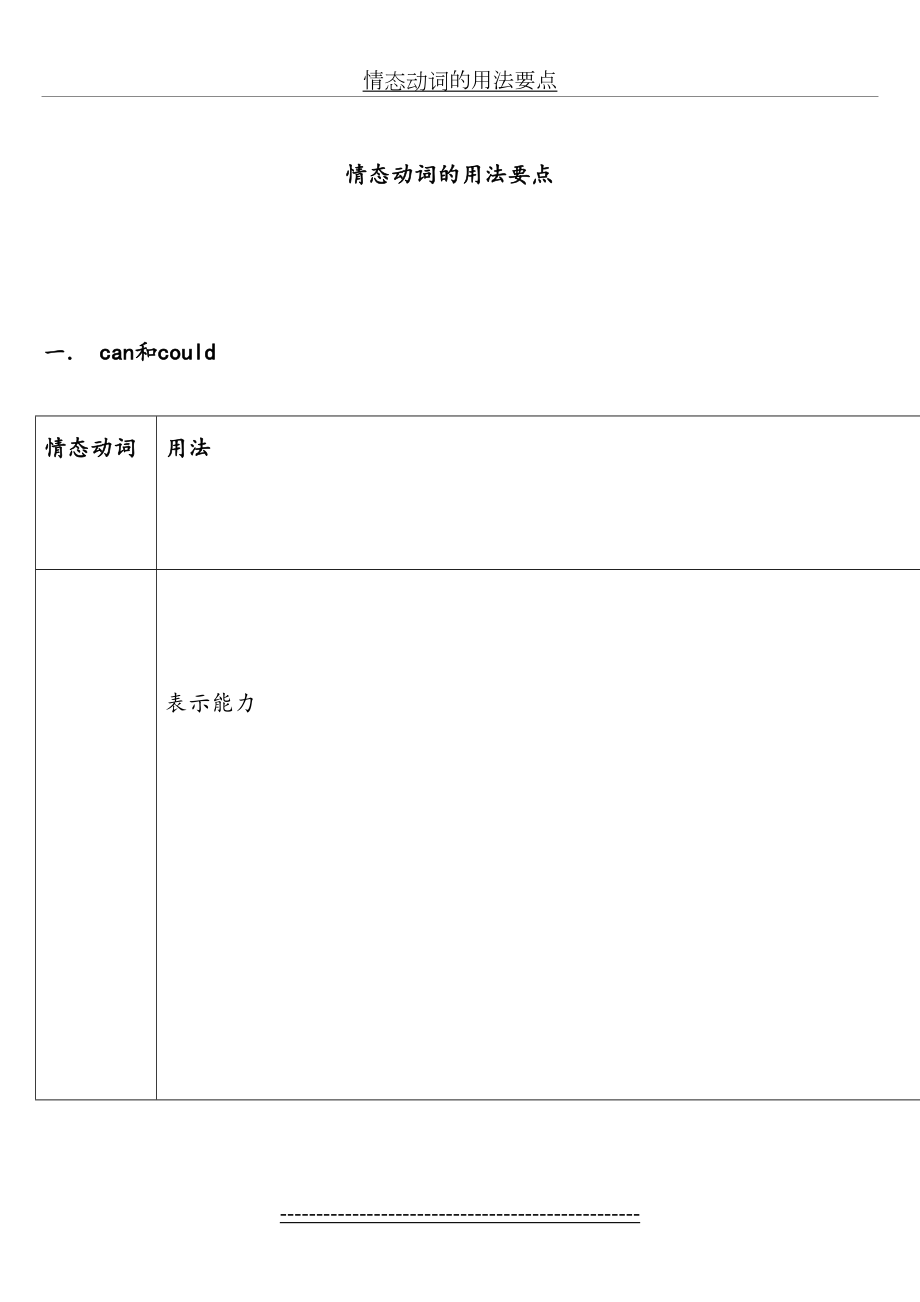 情态动词的用法归纳[1].doc_第2页