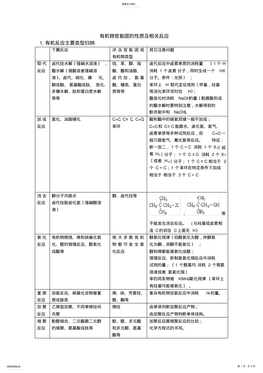 2022年有机物官能团的性质及相关反应 .pdf_第1页