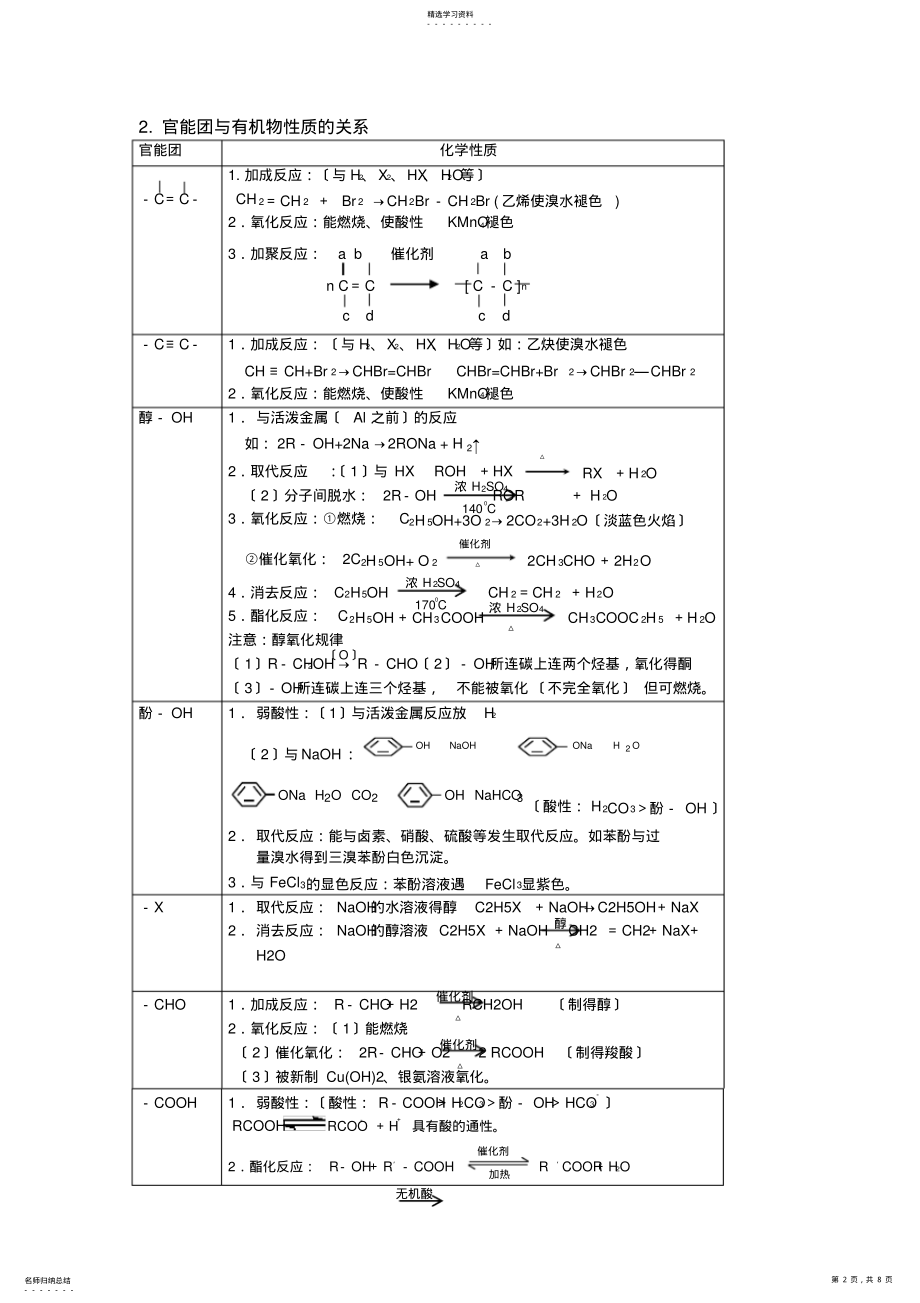 2022年有机物官能团的性质及相关反应 .pdf_第2页