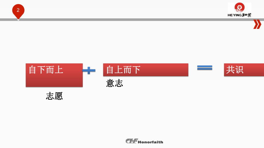 阿米巴-业绩分析会ppt课件.ppt_第2页