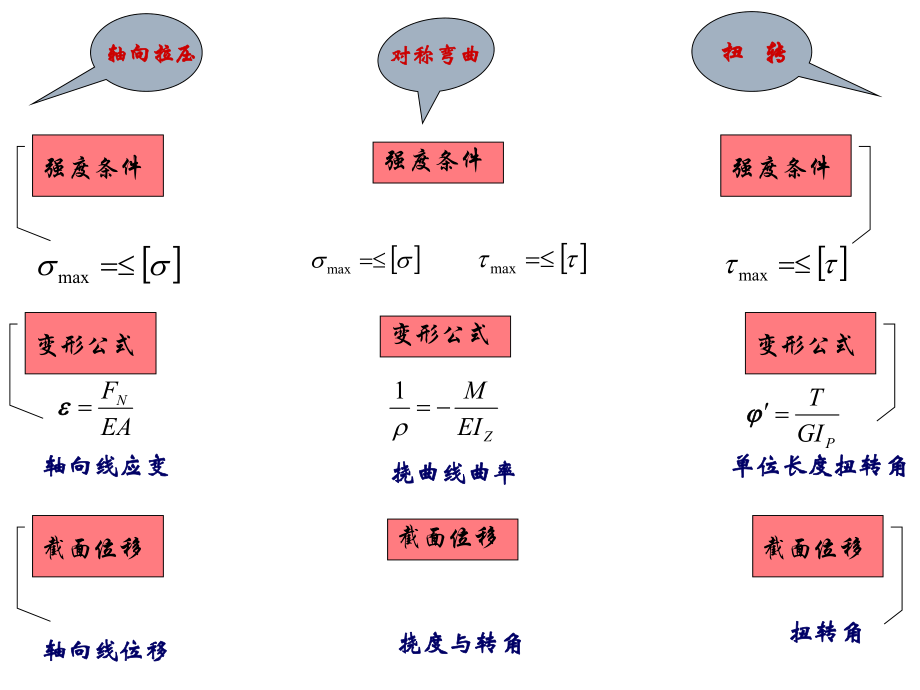 材料力学第6章应力状态ppt课件.ppt_第2页