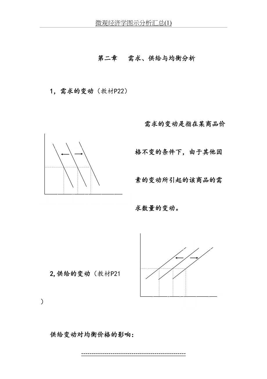 微观经济学图示分析汇总(1).doc_第2页