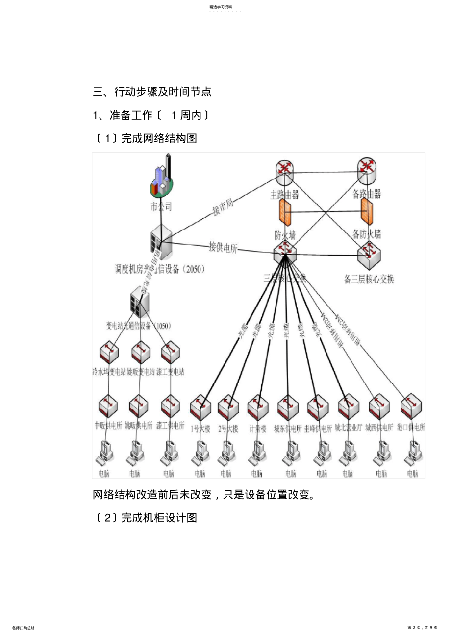 2022年机房改造方案 .pdf_第2页