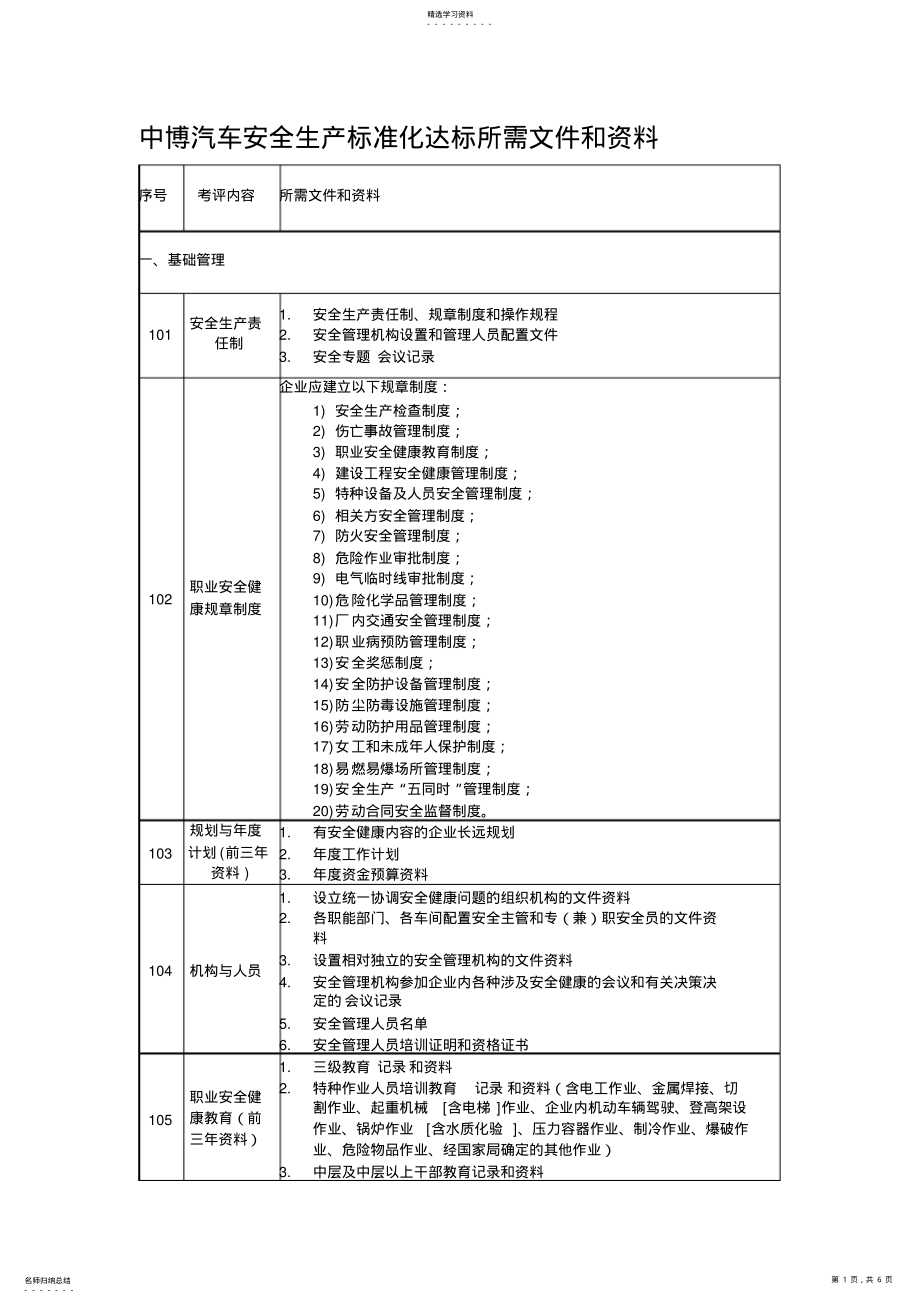 2022年机械制造企业安全生产标准化达标所需文件和资料 .pdf_第1页