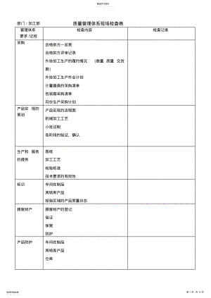 2022年机械厂质量管理体系现场检查表 .pdf