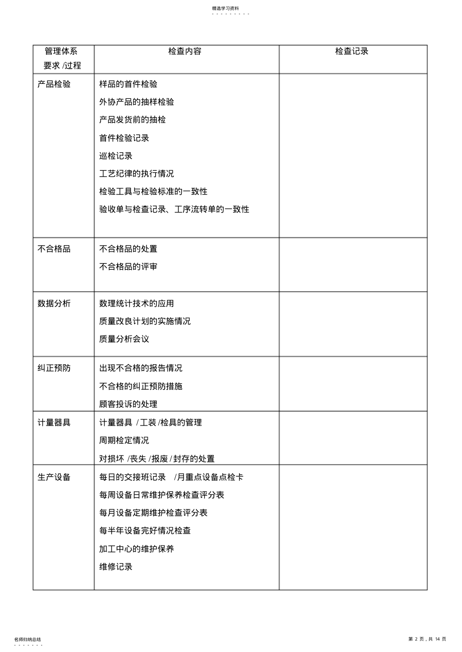 2022年机械厂质量管理体系现场检查表 .pdf_第2页