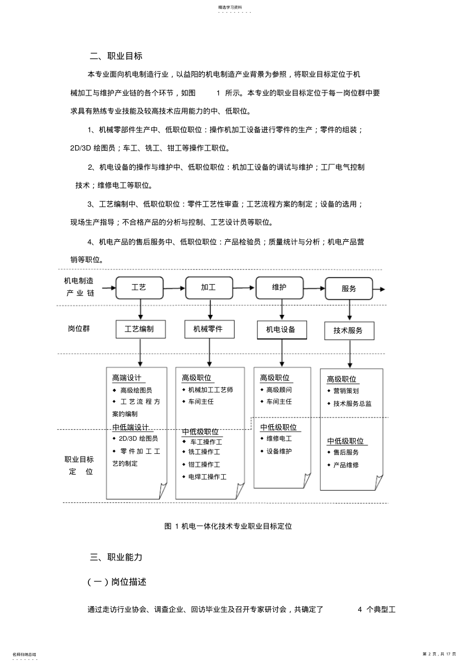 2022年机电一体化技术人才培养方案 2.pdf_第2页