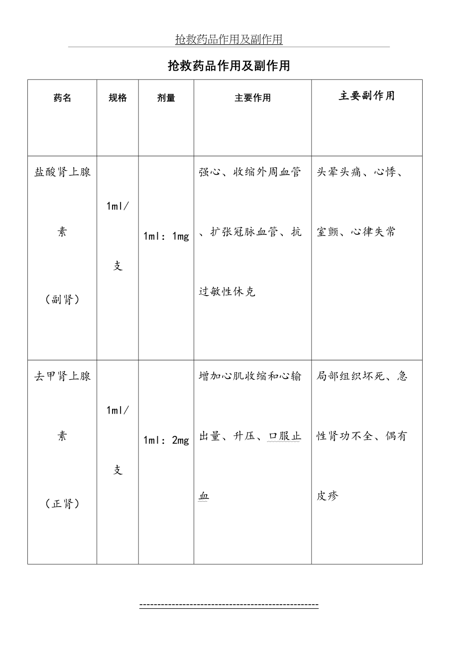 抢救药品作用及副作用.doc_第2页