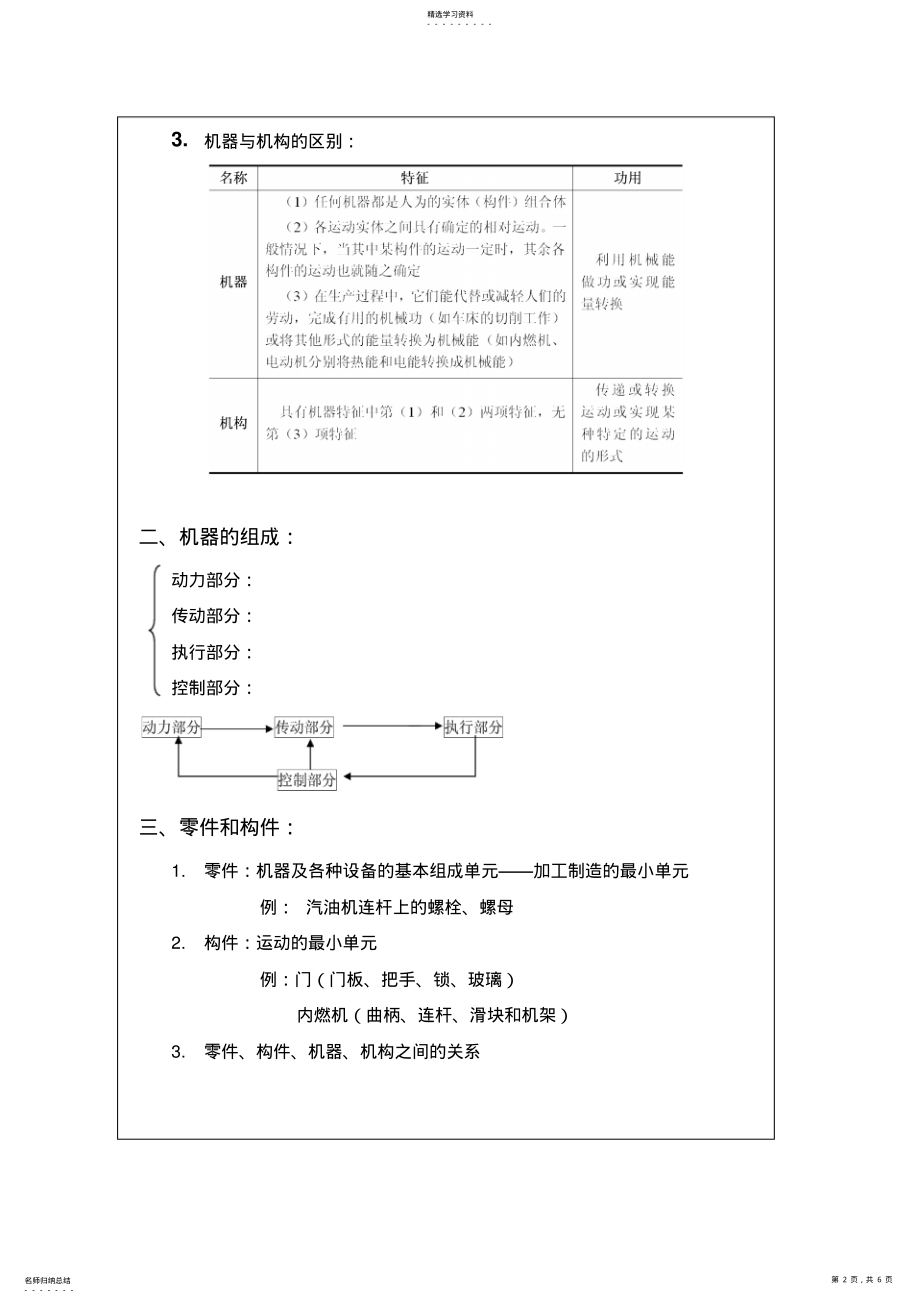 2022年机械基础教案绪论 .pdf_第2页