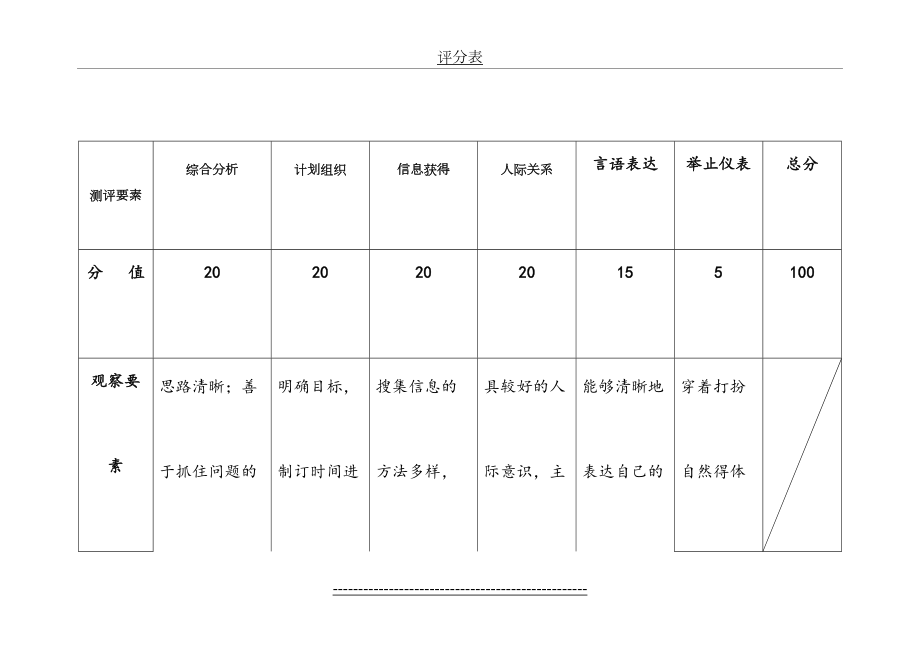 结构化面试考生评分表(最新版).doc_第2页