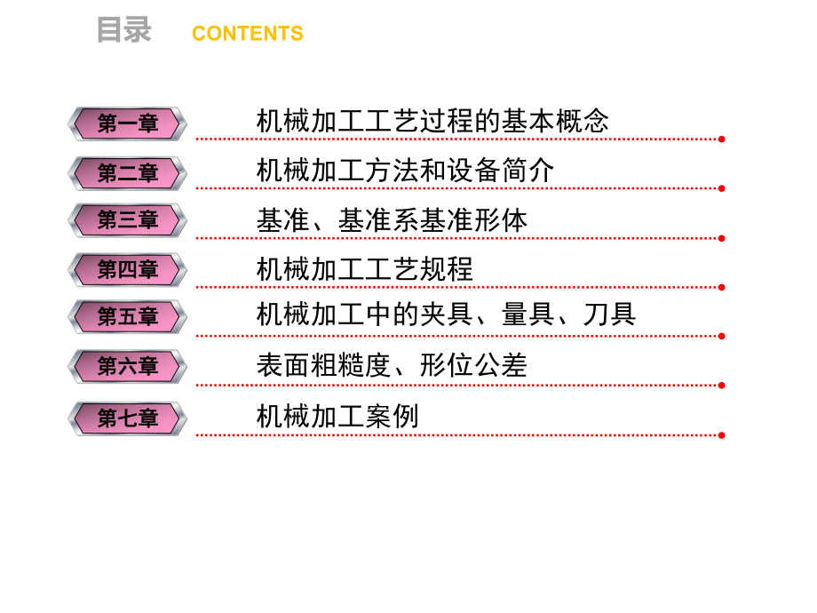 机械加工工艺培训ppt课件.ppt_第2页