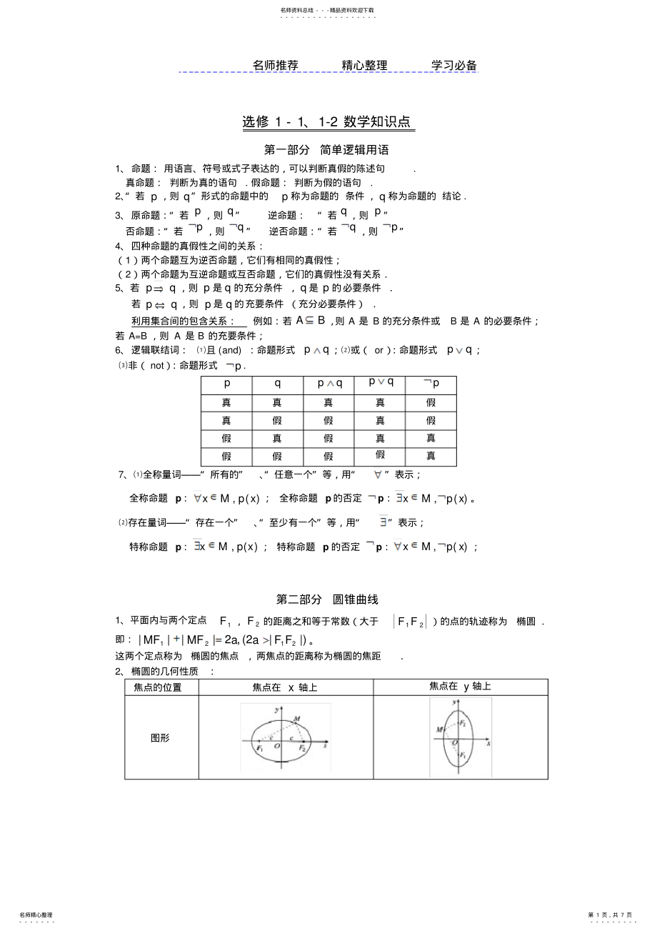 2022年高二数学选修--数学知识点 .pdf_第1页