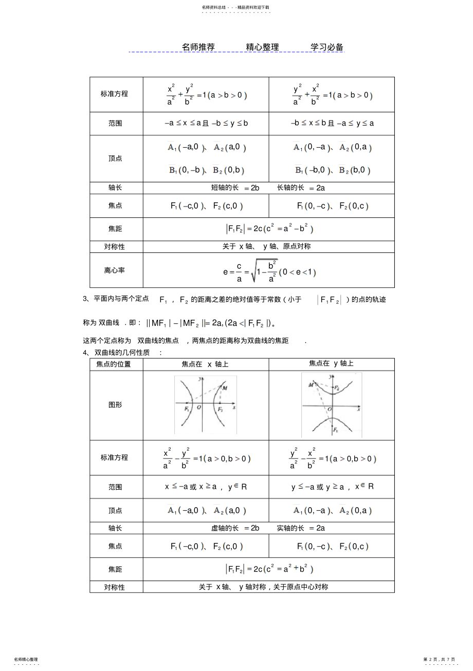 2022年高二数学选修--数学知识点 .pdf_第2页