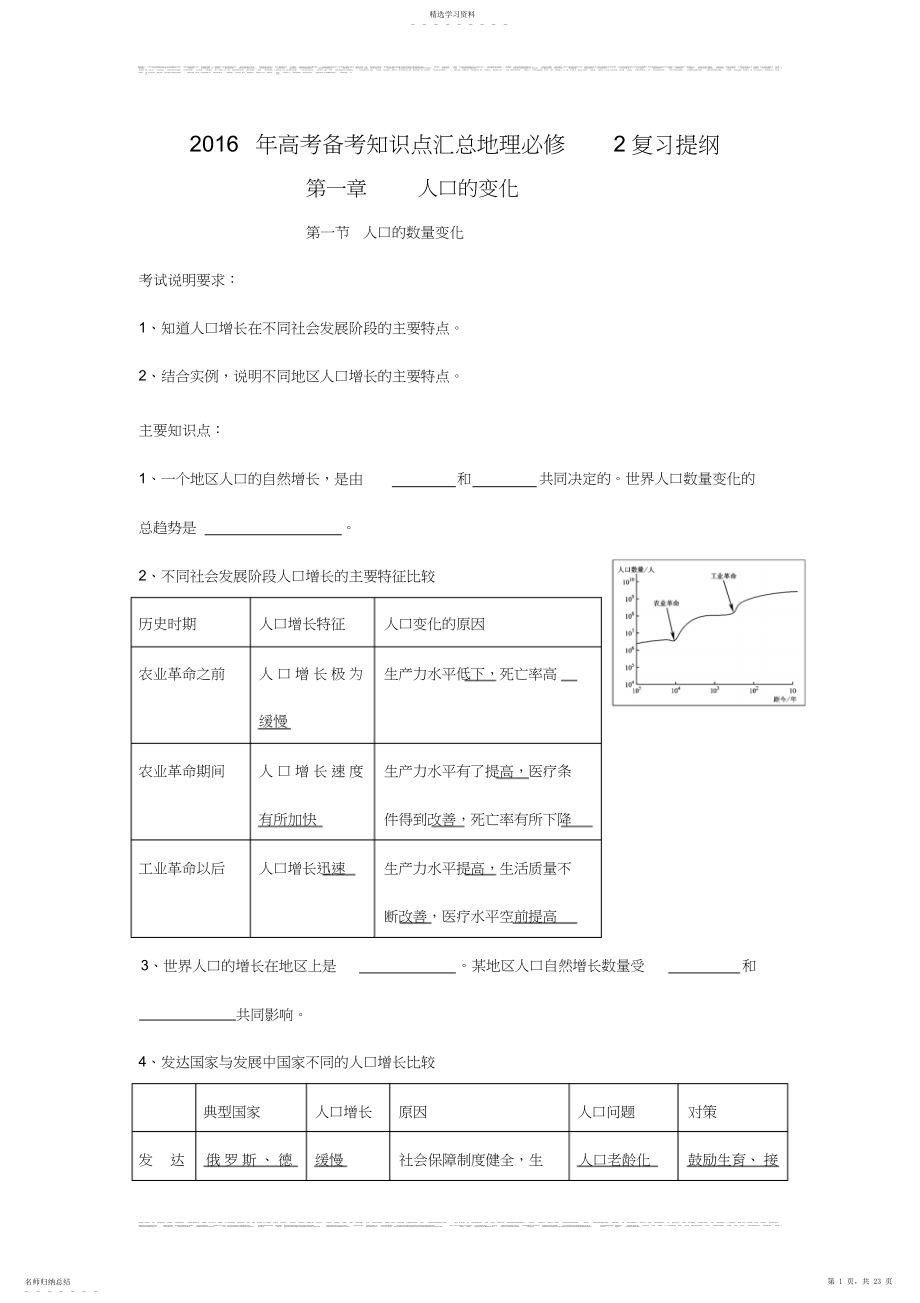 2022年高考备考文综知识点汇总高中地理必修复习提纲.docx_第1页