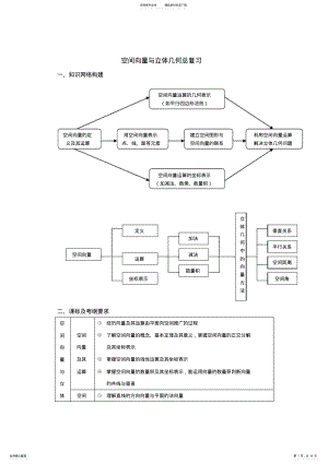 2022年高考数学空间向量与立体几何总复习 2.pdf