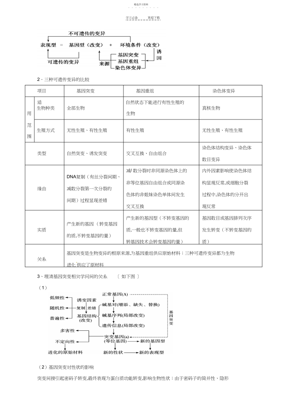 2022年高考生物二轮复习专题突破七生物的变异与进化新人教版.docx_第2页