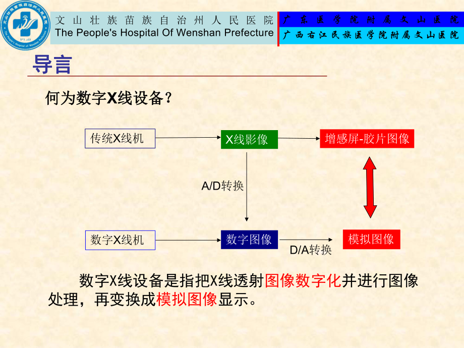 第六章数字X线设备(第一节)ppt课件.ppt_第2页