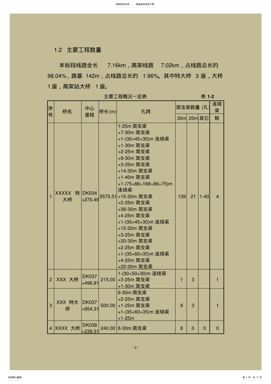 2022年高铁施工测量方案范文 .pdf_第2页