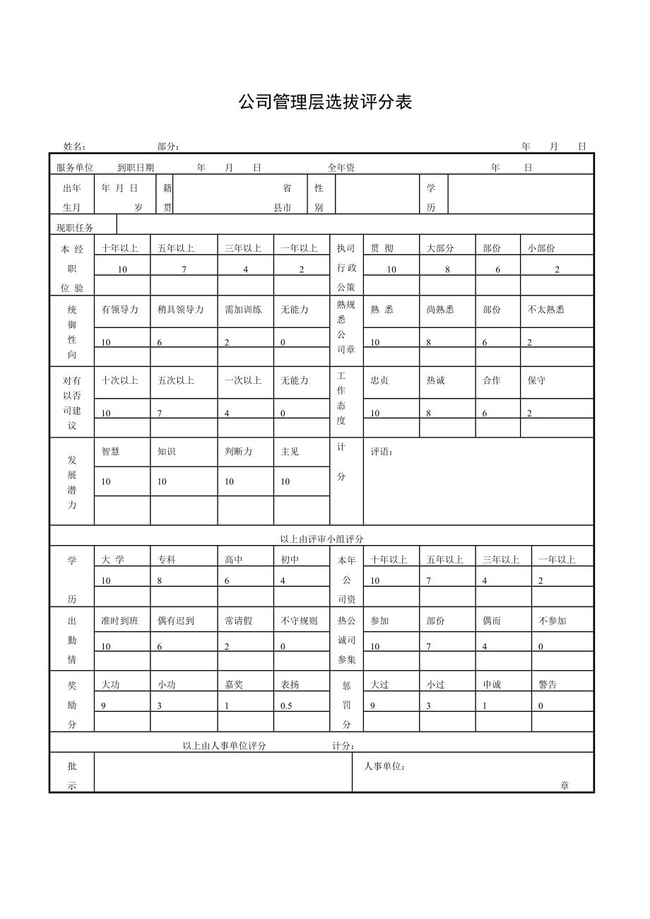 绩效考核方案流程及考评全解析 绩效考核制度表单表格公司管理层选拔评分表.doc_第1页