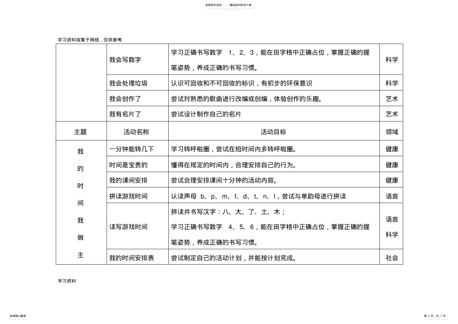 2022年幼小衔接主题活动方案 2.pdf_第2页