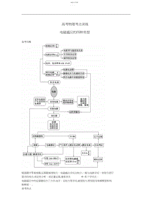 2022年高考物理考点训练电磁感应的四种类型.docx